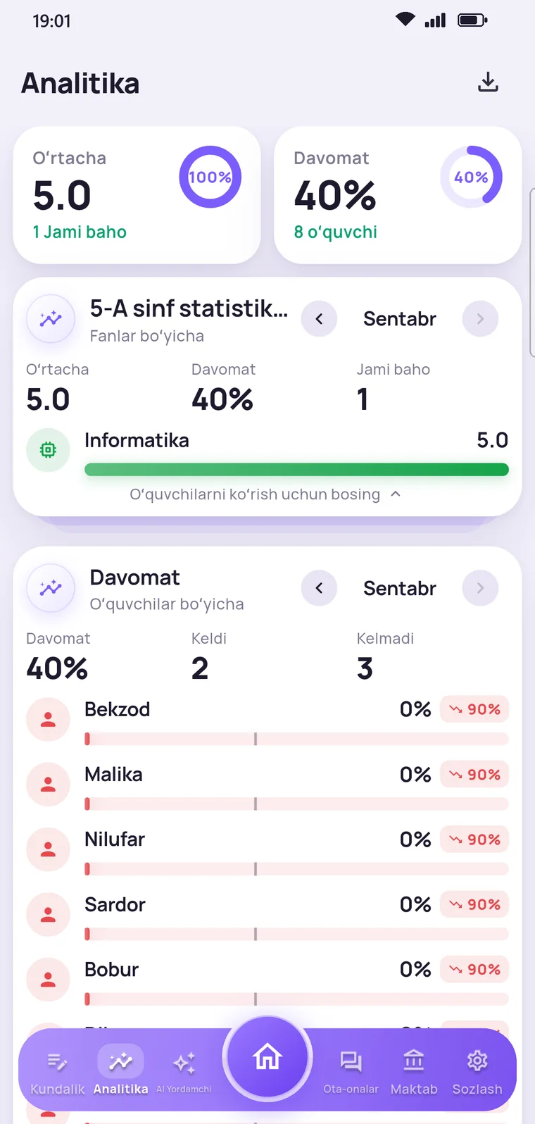 Oʻqituvchi ilovasi: sinf tahlili